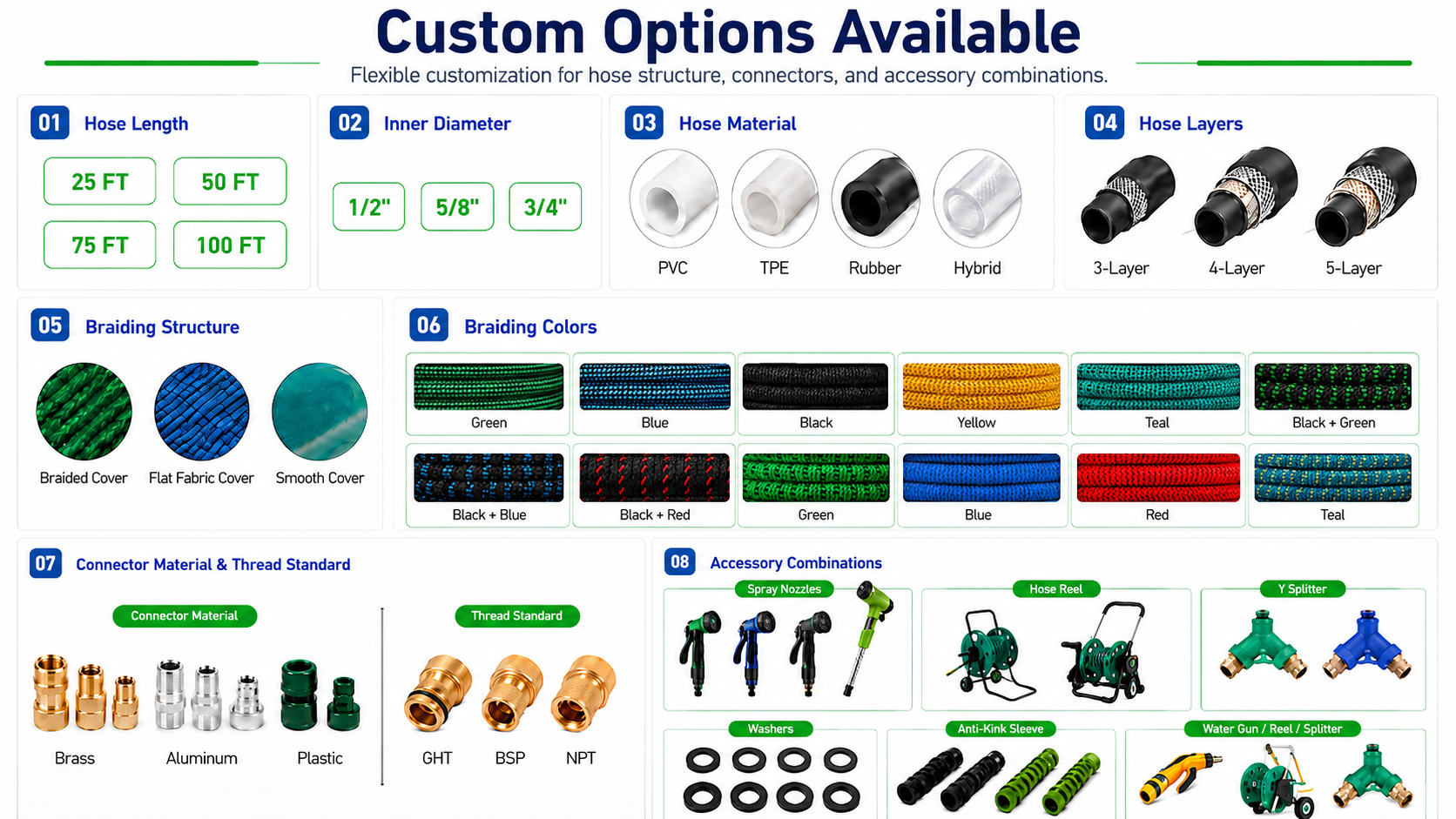 Garden Hose Customization Options